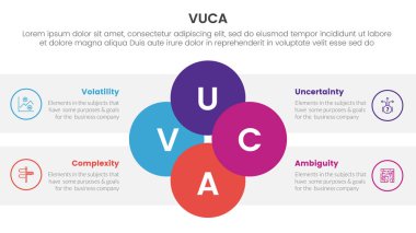 vuca framework infographic 4 nokta sahne şablonu slayt sunum vektörü için merkezde birleşik daire kombinasyonu