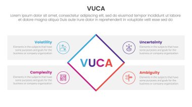 vuca çerçeve bilgisi 4 nokta sahne şablonu slayt sunum vektörü için dikdörtgen kutu elmas açıklaması ile dönen dikdörtgen kutu şablonu