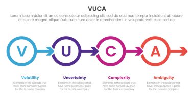 vuca çerçeve bilgileri dört nokta sahne şablonu ana hat dairesi ve slayt sunum vektörü için doğru yön