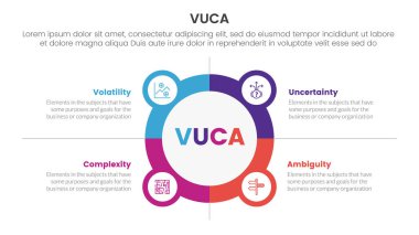 vuca çerçeve bilgileri 4 nokta sahne şablonu slayt sunum vektörü için küçük daire rozetli büyük çember ana hatlı