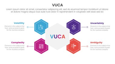 vuca çerçeve bilgisi slayt sunum vektörü için altıgen biçimli 4 nokta sahne şablonu