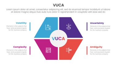 vuca framework infographic 4 nokta sahne şablonu ve slayt sunum vektörü için altıgen şekil ana merkezi