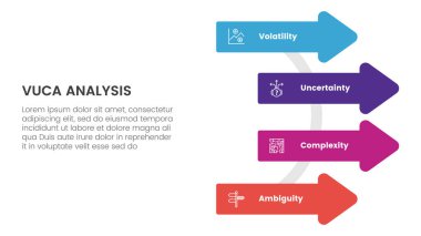 vuca framework infographic 4 nokta sahne şablonu ve slayt sunum vektörü için daire çizgisi üzerinde ok şekli