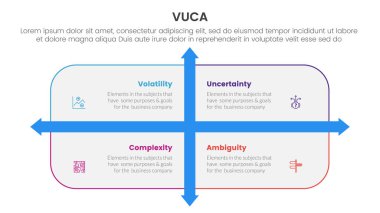 vuca çerçeve bilgisi 4 nokta sahne şablonu yuvarlak dikdörtgen kutusu ve slayt sunum vektörü için ok yönü