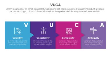 vuca çerçeve bilgisi sunum vektörü için kutu ve küçük ok ile 4 nokta sahne şablonu