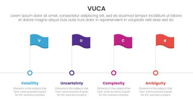 vuca framework infographic 4 nokta sahne şablonu slayt sunum vektörü için bayrak noktalı zaman çizgisi biçimi