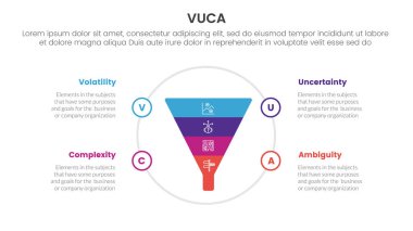 vuca çerçeve bilgileri 4 nokta sahne şablonu slayt sunum vektörü için büyük daire üzerinde huni ile