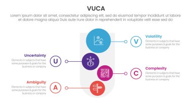 vuca çerçeve bilgi dört nokta sahne şablonu yuvarlak huni ve dikey şekil daire slayt sunum vektörü