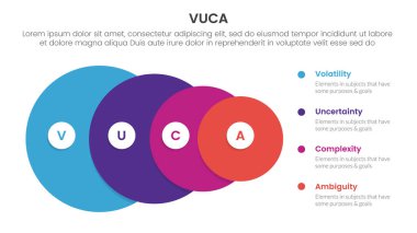 vuca çerçeve bilgileri 4 nokta sahne şablonu slayt sunum vektörü için büyük daireden küçüğe