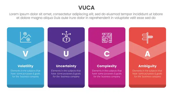 Vuca Framework Infographie Modèle Étape Points Avec Grande Bannière Verticale Graphismes Vectoriels