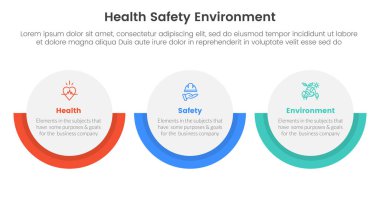 hse framework infographic 3 nokta sahne şablonu slayt sunum vektörü için büyük dairesel yatay düzenle