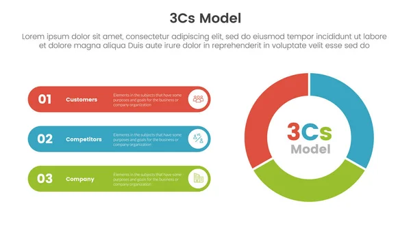 Modèle 3Cs Business Model Framework Infographie Points Avec Circulaire Cycle Vecteur En Vente