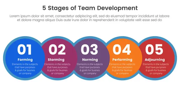 stock vector 5 stages team development model framework infographic 5 point stage template with big circle venn blending and horizontal right direction for slide presentation vector