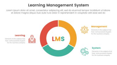 lms learning management system infographic 3 point stage template with circle pie chart diagram cutted outline for slide presentation vector clipart
