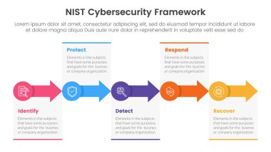 nist siber güvenlik çerçeve Infographic 5 nokta sahne şablonu slayt sunum vektörü için doğru yönde küçük daire ve ok ile