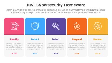 nist siber güvenlik çerçeve bilgi 5 nokta sahne şablonu slayt sunum vektörü için yatay yuvarlak kutu sağ