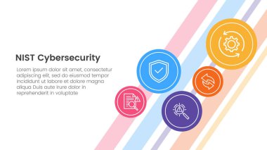 nist siber güvenlik çerçeve bilgi 5 nokta sahne şablonu slayt sunum vektörü için arkaplan ana sayfası için yayılan küçük daire
