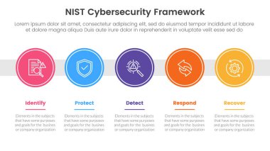 nist siber güvenlik çerçeve Infographic 5 nokta sahne şablonu slayt sunum vektörü için doğru zaman çizgisi doğru yönde