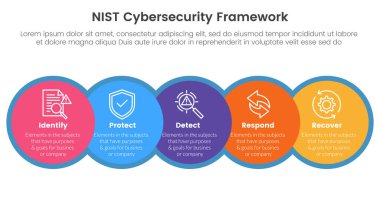 nist siber güvenlik çerçeve Infographic 5 nokta sahne şablonu slayt sunum vektörü için büyük daire ve yatay doğru yönde