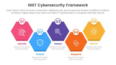 nist cybersecurity framework infographic 5 point stage template with honeycomb hexagon shape right direction for slide presentation vector clipart