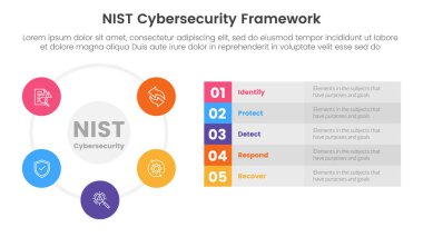 nist siber güvenlik çerçeve Infographic 5 nokta sahne şablonu büyük daire döngüsü ve slayt sunum vektörü için uzun kutu tanımı
