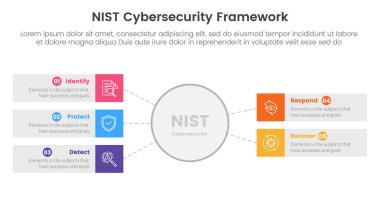 nist siber güvenlik çerçeve bilgi 5 nokta sahne şablonu slayt sunum vektörü için büyük daire ve dikdörtgen kutu