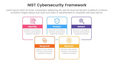 nist siber güvenlik çerçeve bilgisi Infographic 5 nokta sahne şablonu kare dikdörtgen kutu katıldı slayt sunum vektörü için ana hatları birleştirin