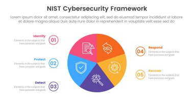 nist siber güvenlik çerçeve Infographic 5 nokta sahne şablonu slayt sunum vektörü için daire pasta grafiği dairesel döngü