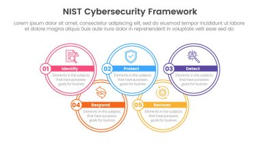 nist siber güvenlik çerçeve bilgisi Infographic 5 nokta sahne şablonu büyük daire ana hatlı Slayt sunum vektörü için yukarı ve aşağı katılın