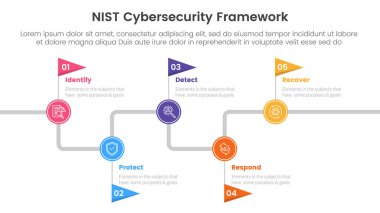 nist siber güvenlik çerçeve bilgileri 5 nokta sahne şablonu slayt sunum vektörü için yukarı ve aşağı zaman çizgisi noktası