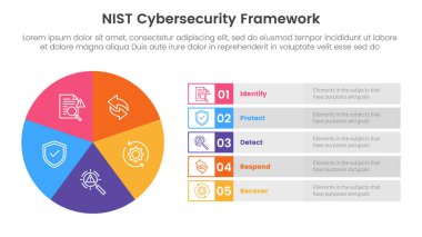 nist siber güvenlik çerçeve Infographic 5 nokta sahne şablonu büyük daire döngüsü ve slayt sunum vektörü için dikdörtgen açıklama