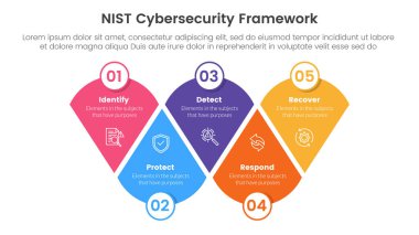 nist siber güvenlik çerçeve Infographic 5 nokta sahne şablonu Slayt sunum vektörü için daire rozetli değiştirilmiş yuvarlak üçgen