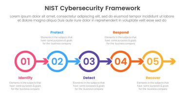nist siber güvenlik çerçeve Infographic 5 nokta sahne şablonu slayt sunum vektörü için doğru yönde çember ok ana hatlı