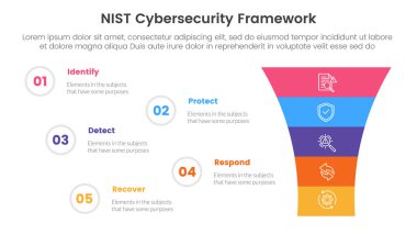 nist siber güvenlik çerçeve Infographic 5 nokta sahne şablonu slayt sunum vektörü için huni büzülme v şekli