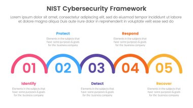 nist siber güvenlik çerçeve Infographic 5 nokta sahne şablonu slayt sunum vektörü için yarım daire yatay yönlü