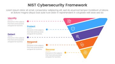 nist siber güvenlik çerçeve bilgileri Infographic 5 nokta sahne şablonu huni kesilmiş veya slayt sunum vektörü için dilimlenmiş şekil