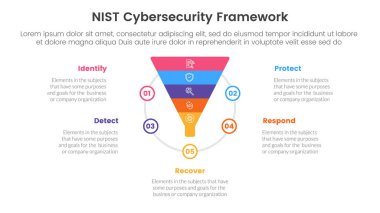 nist siber güvenlik çerçeve Infographic 5 nokta sahne şablonu slayt sunum vektörü için çember üzerinde huni şekilli