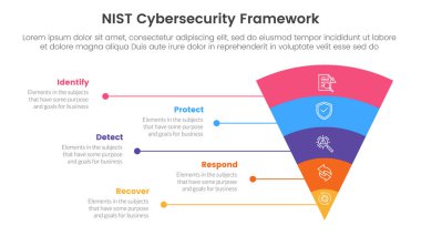 nist siber güvenlik çerçeve Infographic 5 nokta sahne şablonu slayt sunum vektörü için huni bükme şekli ve çizgi ağı