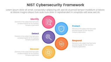 nist siber güvenlik çerçeve Infographic 5 nokta sahne şablonu slayt sunum vektörü için dikey büyük daire