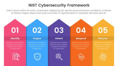 nist siber güvenlik çerçeve Infographic 5 nokta sahne şablonu slayt sunum vektörü için uzun dikdörtgen üst ok
