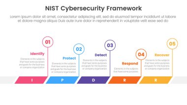 nist siber güvenlik çerçeve Infographic 5 nokta sahne şablonu slayt sunum vektörü için yatay çizgili çember