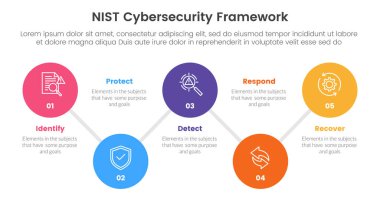 nist siber güvenlik çerçeve bilgi 5 nokta sahne şablonu slayt sunum vektörü için büyük daire bağlantı hattı yukarı ve aşağı