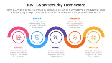 nist siber güvenlik çerçeve bilgi 5 nokta sahne şablonu slayt sunum vektörü için yatay ve aşağı zaman çizgisi dairesi