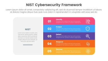 nist siber güvenlik çerçeve bilgileri 5 nokta sahne şablonu büyük yuvarlak dikdörtgen kutusu ve slayt sunum vektörü için dikey nokta yığını