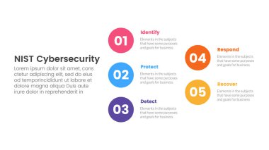 nist siber güvenlik çerçeve Infographic 5 nokta sahne şablonu slayt sunum vektörü için büyük çember ok yapısı