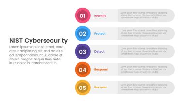nist siber güvenlik çerçeve bilgi 5 nokta sahne şablonu slayt sunum vektörü için dikey yuvarlak çember dikdörtgen yığın