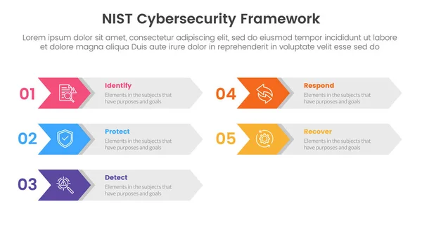 Nist Cybersecurity Framework Infographic Point Stage Template Arrow Rectangle Box Stock Ilustrace