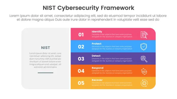 Nist Cybersecurity Framework Infographic Plantilla Etapa Puntos Con Caja Rectángulo Vectores de stock libres de derechos