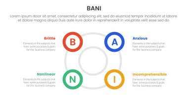 bani dünya çerçeve bilgileri 4 nokta sahne şablonu slayt sunum vektörü için büyük dairesel döngü ana hatlı