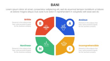 bani dünya çerçeve bilgileri 4 nokta sahne şablonu slayt sunum vektörü için merkezinde yaratıcı büyük daire ile